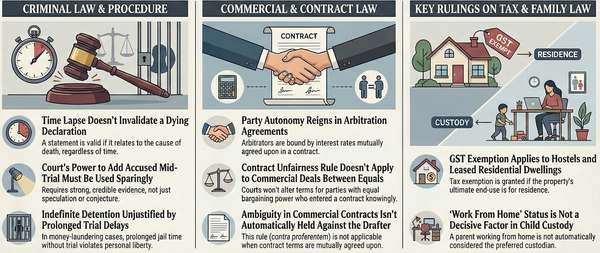 Supreme Court Daily Digest [4 December 2025]