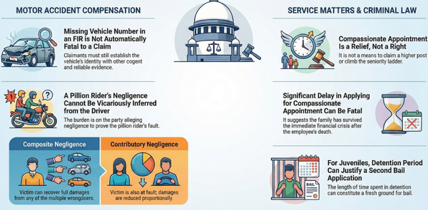 Supreme Court Daily Digest [12 December 2025]